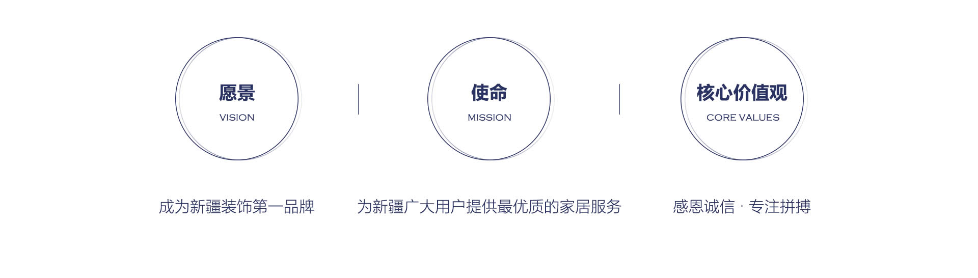 成为新疆装饰第一品牌为新疆广大用户提供优质服务