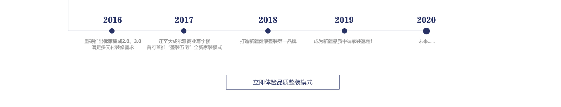 立即体验品质整装模式